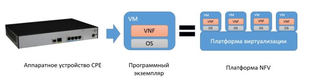 vnf-vm