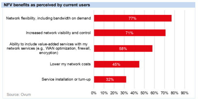 prx-nfv-benefits-current-users.png